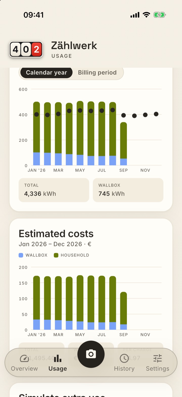 Usage: monthly bars January to September 2026 with the wallbox share, total 4,336 kWh, wallbox 745 kWh; below, estimated costs per month for household and wallbox.