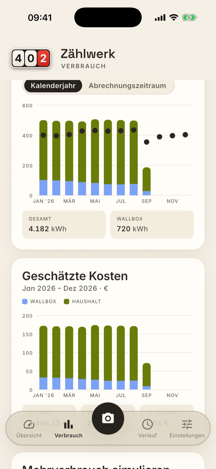 Verbrauch: Monatsbalken Januar bis September 2026 mit Wallbox-Anteil, gesamt 4.182 kWh, Wallbox 720 kWh; darunter geschätzte Kosten je Monat für Haushalt und Wallbox.