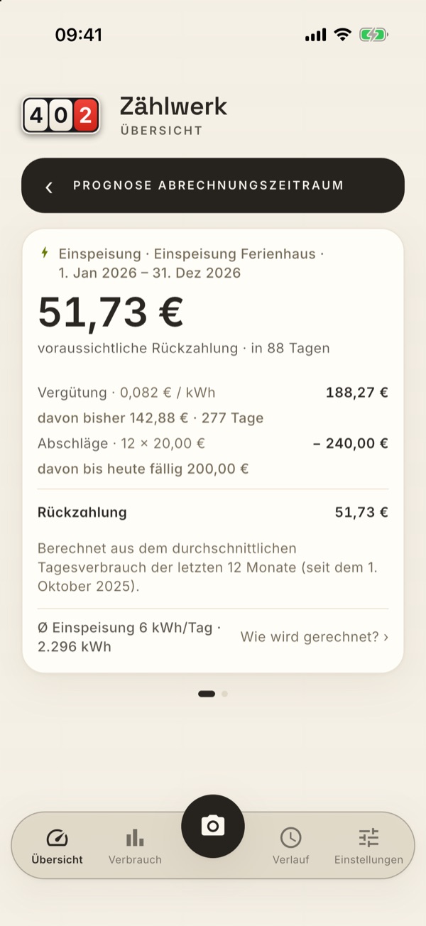 Die Prognose-Detailseite eines Einspeisevertrags