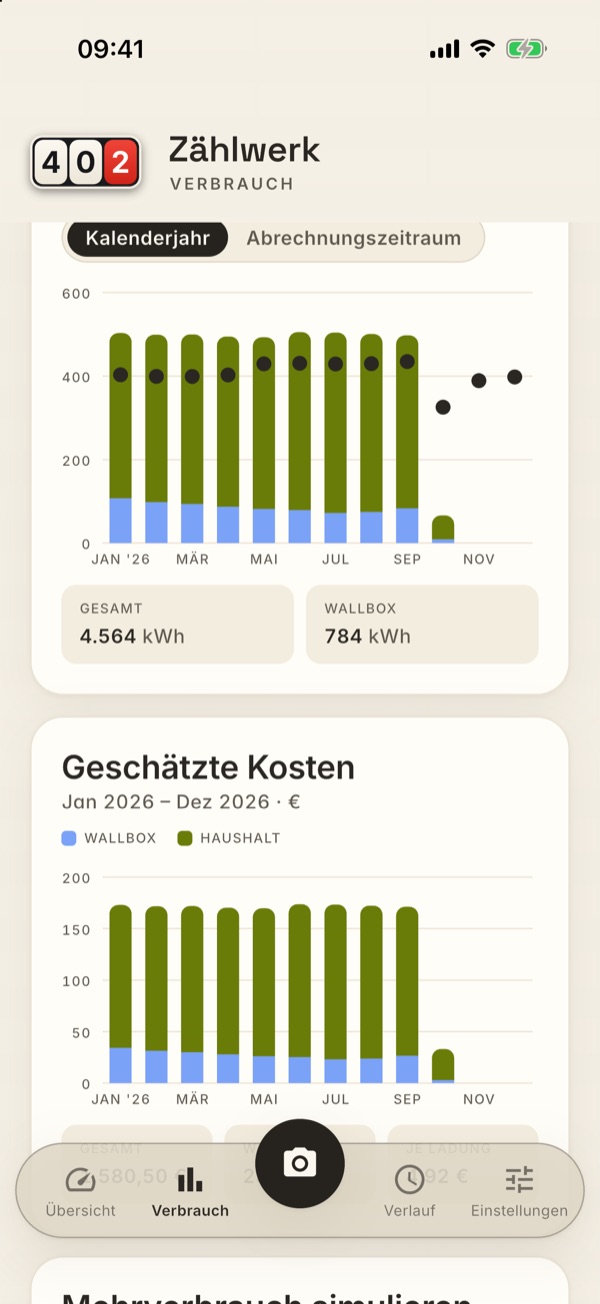 Verbrauch je Monat, bei Strom mit Wallbox-Anteil