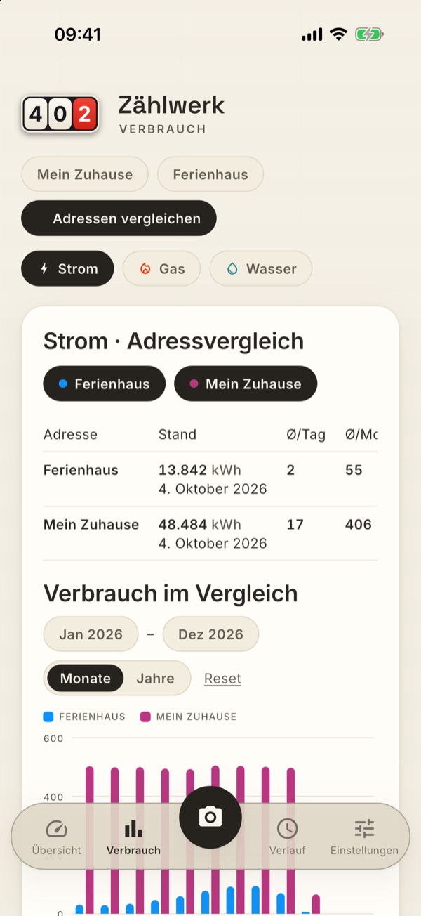 Der Adressvergleich: mehrere Adressen im selben Diagramm