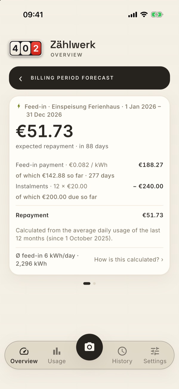 The forecast detail page of a feed-in contract
