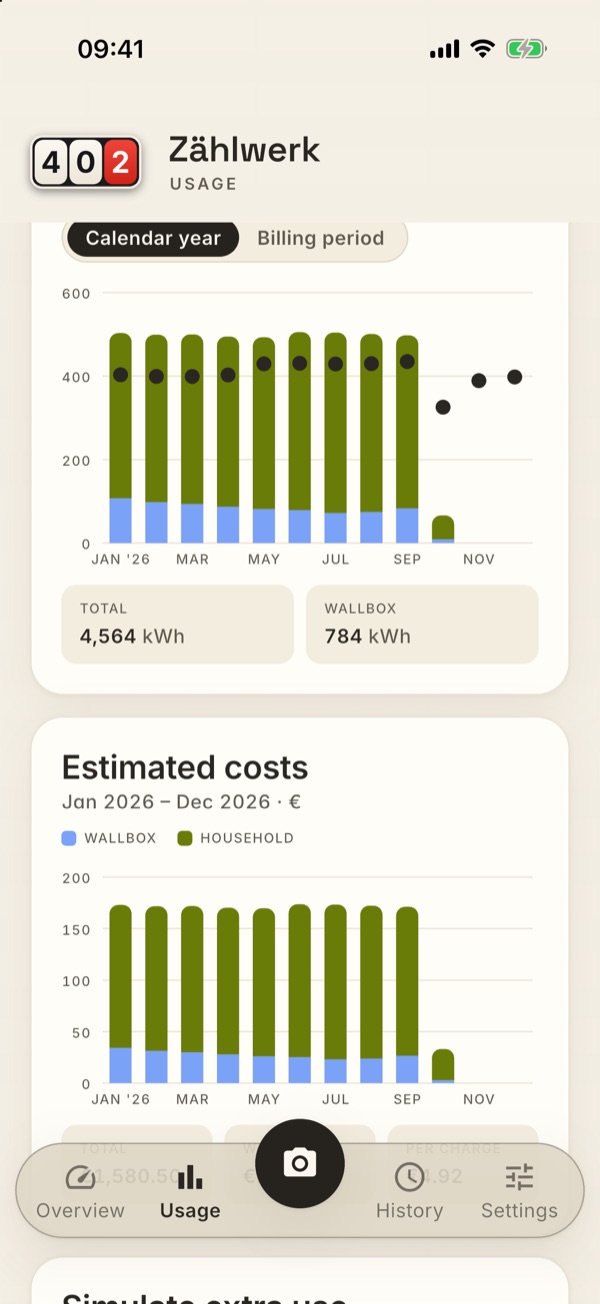 Consumption per month, for power including the wallbox share