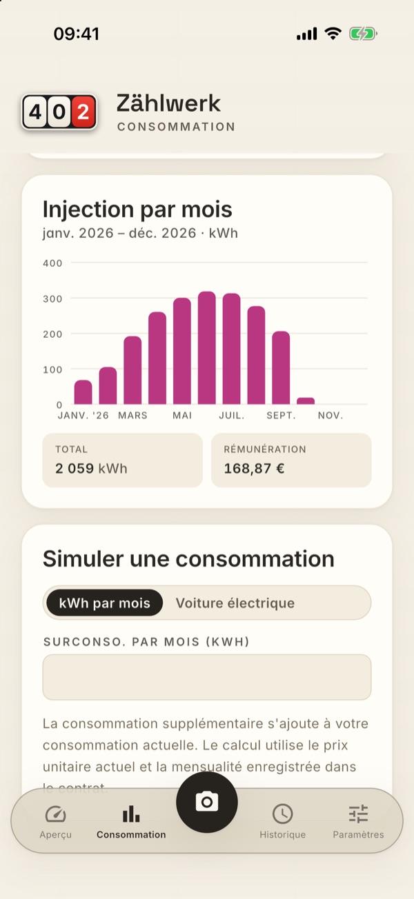 La carte « Injection par mois » dans la consommation