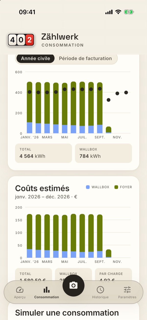 Consommation par mois, avec la part de la wallbox pour l’électricité