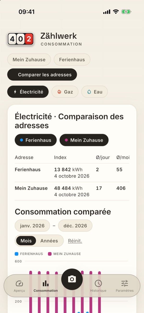 La comparaison d’adresses : plusieurs adresses dans le même graphique